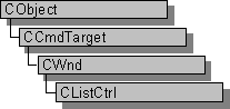 CListCtrl